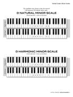 Scale Shapes For Piano – Initial-Grade 1 (3rd Ed.) Product Image