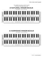 Scale Shapes For Piano – Grade 2 (3rd Edition) Product Image