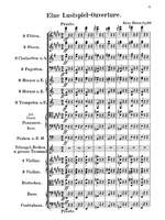 Huber, Hans: Eine Lustspiel-Ouvertüre Op. 50 for orchestra Product Image