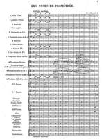 Saint-Saëns, Camille: Les Noces de Prométhée Op. 19 for orchestra Product Image