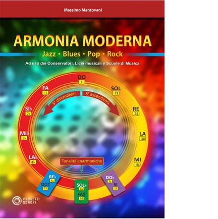 Armonia moderna