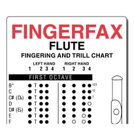 Fingerfax for Flute