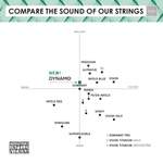 Thomastik-Infeld DYNAMO® Violin String E - NO. DY01 4/4 Product Image