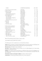 Carols for Choirs 6 Product Image