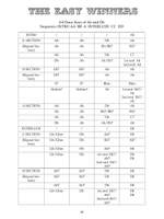 The Ukulele Goes Ragtime Product Image