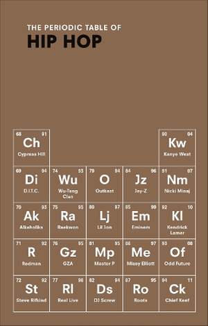 The Periodic Table of HIP HOP