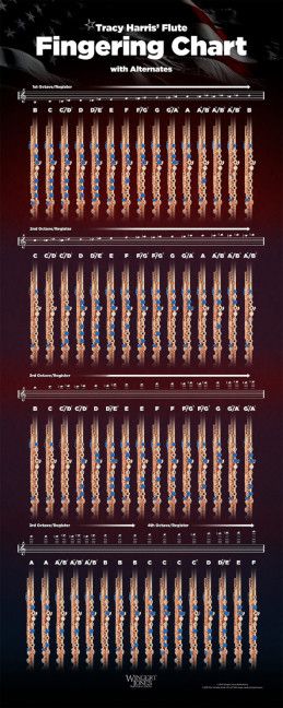 Harris, T L: Flute Fingering Chart - Small - 9 X 20