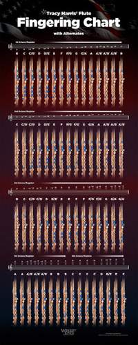Harris, T L: Flute Fingering Chart - Small - 9 X 20