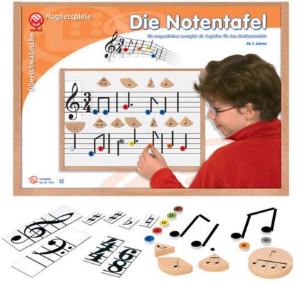 Die Notentafel