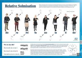 Relative Solmisation