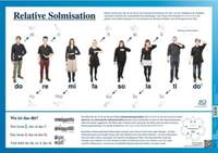 Relative Solmisation
