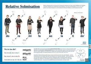 Relative Solmisation