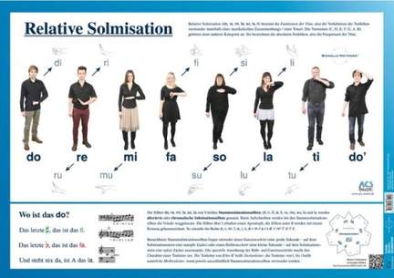 Relative Solmisation