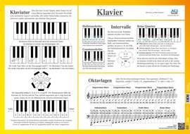 Poster Klavier