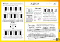 Poster Klavier