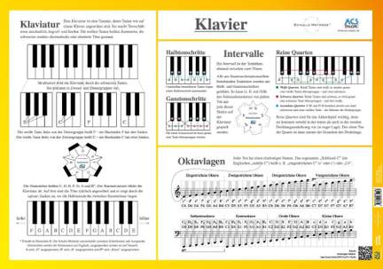 Poster Klavier