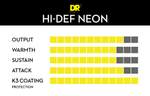 DR Strings Neon Multi-Colour Electric Medium - 2 Pack Product Image