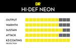 DR Strings Hi-Def Neon Orange Guitar Medium - 7 String Product Image