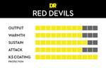 DR Strings Red Devils Acoustic Custom Light Product Image