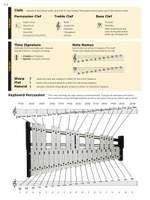 Essential Elements for Band - Percussion Book 1 Product Image