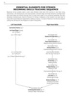 Essential Elements for Strings - Teacher Man. Bk 1 Product Image