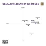 Thomastik-Infeld Peter Infeld Double Bass String C - 3/4 Product Image