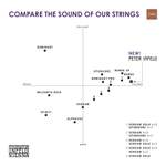 Thomastik-Infeld Peter Infeld Cello String A - 4/4 Product Image