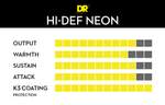 DR Strings Hi-Def Neon Red Acoustic Extra Light Product Image