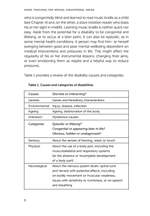 Music Teaching for Special Educational Needs Product Image