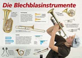 Die Blechblasinstrumente