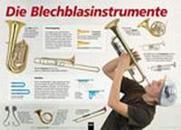 Die Blechblasinstrumente