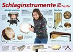 Schlaginstrumente im Orchester