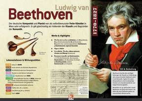 Ludwig van Beethoven - Sekundarstufe