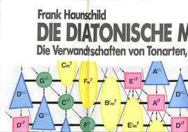 Haunschild, F: Diatonische Modulationstafel