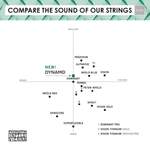 Thomastik-Infeld DYNAMO® SOLO Violin String G - NO. DY04B 4/4  Product Image