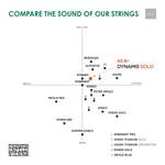 Thomastik-Infeld DYNAMO® SOLO Violin String E - NO. DY01S 4/4 Product Image