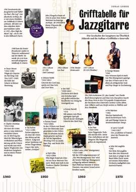 Lohse, J: Grifftabelle für Jazzgitarre