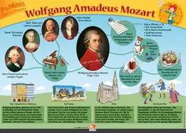 Poster Grundschule: W. A. Mozart