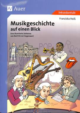 Twardy, F: Musikgeschichte auf einen Blick
