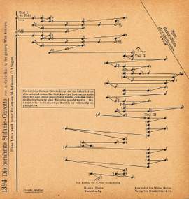 Czibulka, A: Stephanie Gavotte op 312