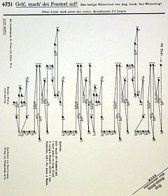 Jurek, W A: Geh mach dei Fensterl auf