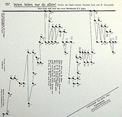 Sieczynski, R: Wien Wien nur du allein