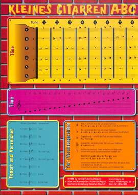 Nogatz, H: Kleines Gitarren ABC