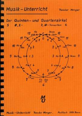 Wenger, T: Musik Unterricht - der Quinten und Quartenzirkel