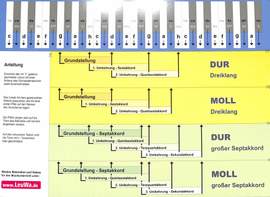 Akkordlineal