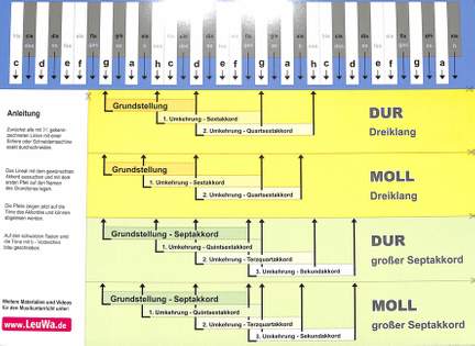 Akkordlineal