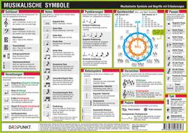 Musikalische Symbole