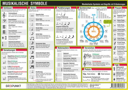 Musikalische Symbole