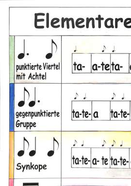 Poster mit Rhythmussprache Ta Te