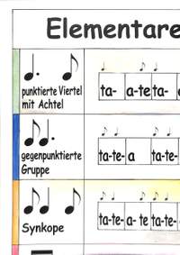 Poster mit Rhythmussprache Ta Te